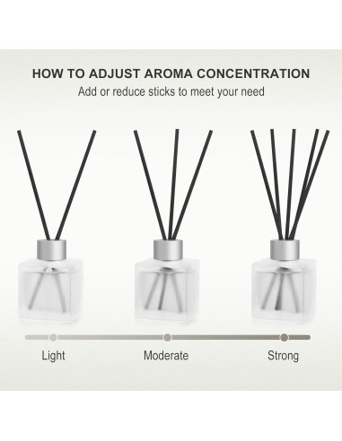 Difusor de caña Aeeteek 200ml Bambú y Té Blanco 2 Paquetes