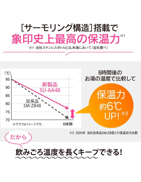 Botella de Agua Zojirushi SU-AA48-YM Acero Inoxidable 480ml