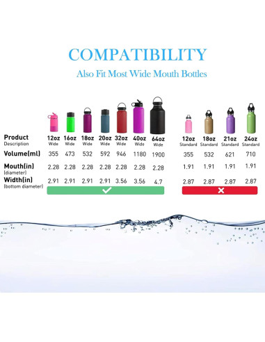 Tapa de Pajita DBIW para Botellas Hydro Flask 12-40 oz