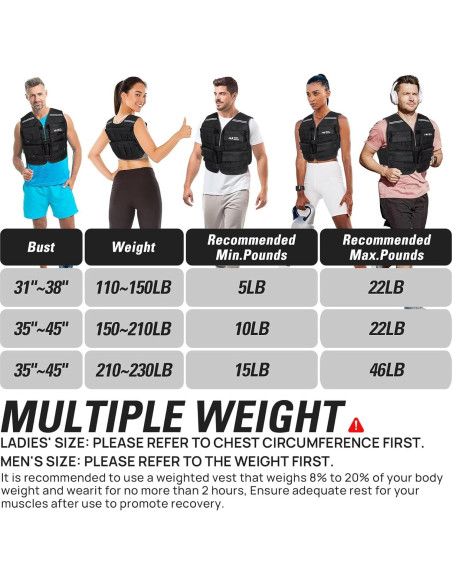 Chaleco con peso ajustable BeatBoost 10 kg para entrenamiento