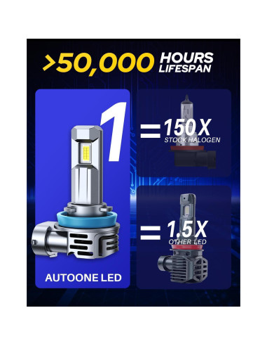 Bombillas LED AUTOONE H11 9005 70000LM 6500K Paquete de 4