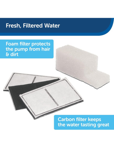 Filtros de Reemplazo PetSafe Drinkwell para Fuente de Agua - 3 Carbón + 1 Espuma