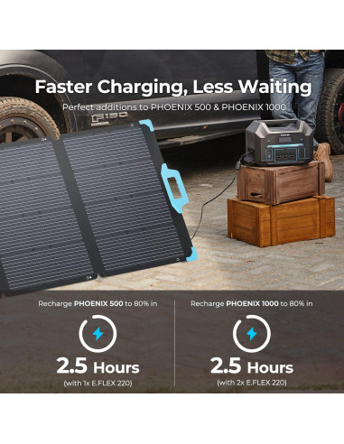 Panel Solar Plegable Renogy E.FLEX 220W Impermeable