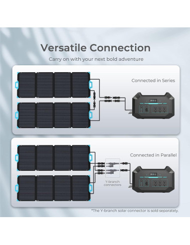 Panel Solar Plegable Renogy E.FLEX 220W Impermeable