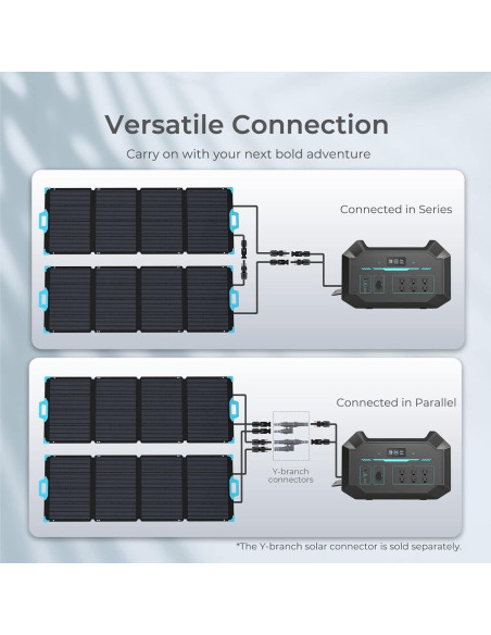 Panel Solar Plegable Renogy E.FLEX 220W Impermeable