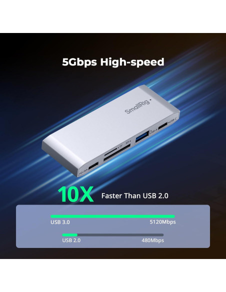 Lector de Tarjetas 5-en-1 SmallRig USB-C 65W SD TF