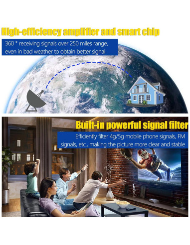 Antena de TV 4K HD Merryan Amplificada Interior 360