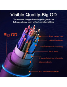 Cable HDMI 4K Eareyesail 22.86m 18Gbps CL3 chapado en oro 2