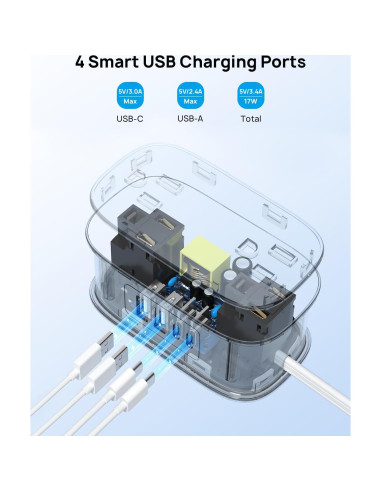 Regleta de Enchufes TROND 1.0m con 4 Salidas y 4 USB