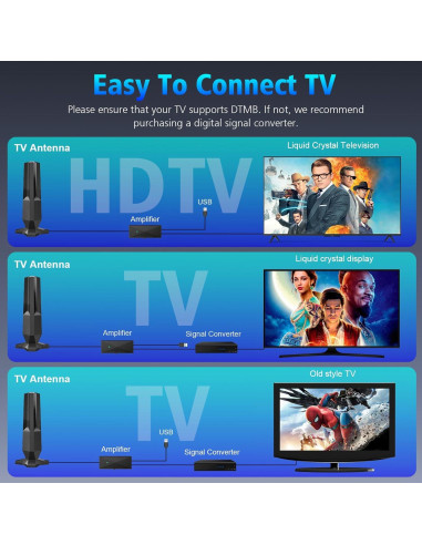 Antena de TV Interior BSTVMOV 4K 1080P Rango 1900 km Fácil Instalación