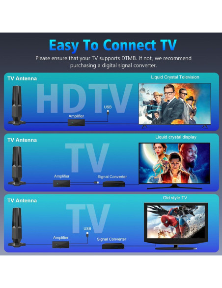 Antena de TV Interior BSTVMOV 4K 1080P Rango 1900 km Fácil Instalación