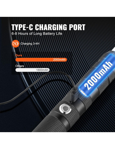 Sable de Luz VEVOR 78.74 cm RGB Recargable para Duelos