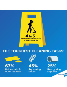 CloroxPro Eliminador de Orina 3.79L - Manchas y Olores 2