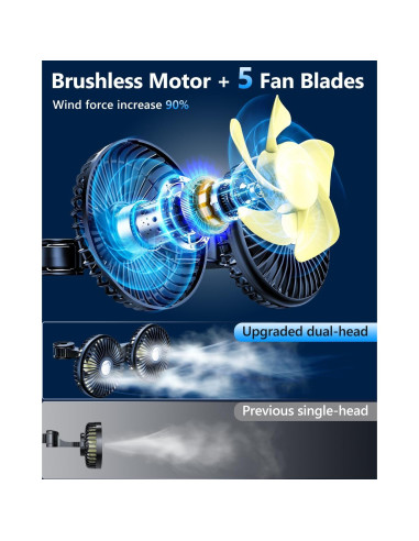 Ventilador de Coche DICMKY DM-F5208 Doble Cabeza 3 Velocidades