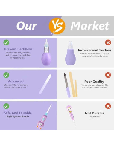 Kit de Cuidado para Bebés 15 en 1 Kjtao Portátil Púrpura