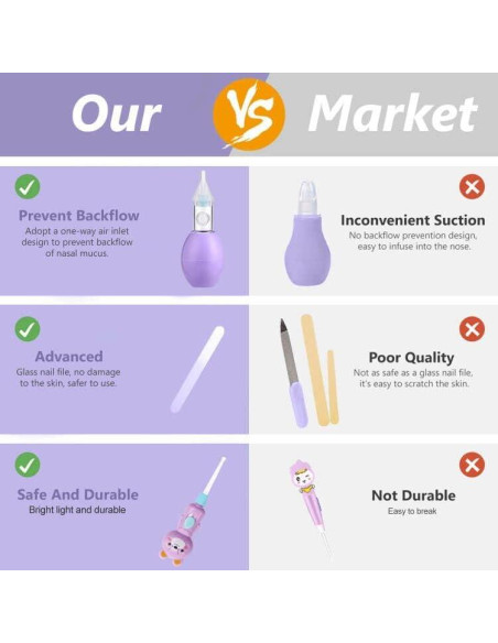 Kit de Cuidado para Bebés 15 en 1 Kjtao Portátil Púrpura