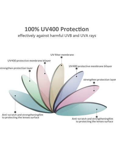 Gafas de sol polarizadas Skevic TR90 UV400 para deportes