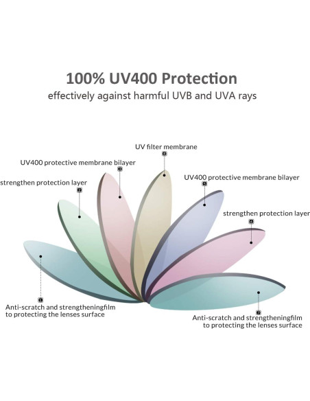 Gafas de sol polarizadas Skevic TR90 UV400 para deportes