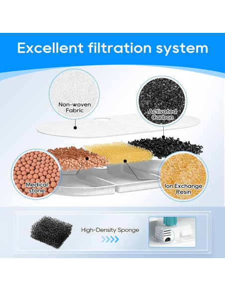 Filtros de Reemplazo MyfatBOSS para Fuente de Agua Gatos 16 Piezas