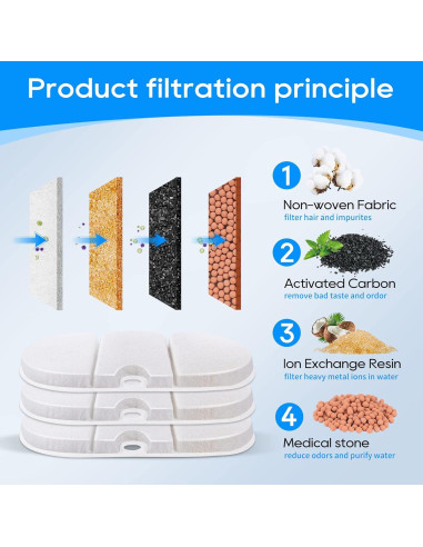 Filtros de Reemplazo MyfatBOSS para Fuente de Agua Gatos 16 Piezas
