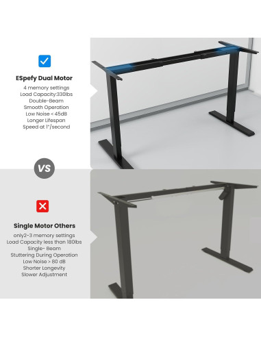 Marco de Escritorio Eléctrico Ajustable ESpefy Doble Motor Negro
