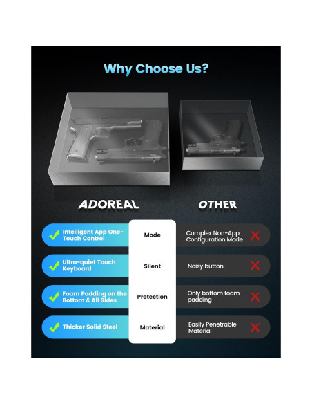 Caja Fuerte Biométrica Adoreal para 2 Pistolas, Acero 16 Cal.