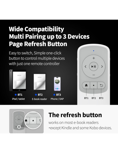 Control Remoto Pasador de Página Bluetooth MITER BTR02 para e-Readers