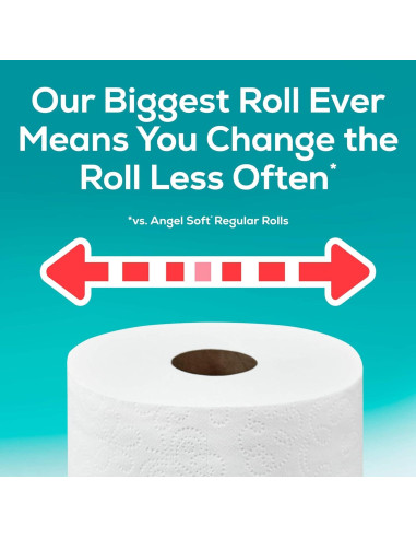 Papel Higiénico Angel Soft Súper Mega 6 Rollos 480 Hojas