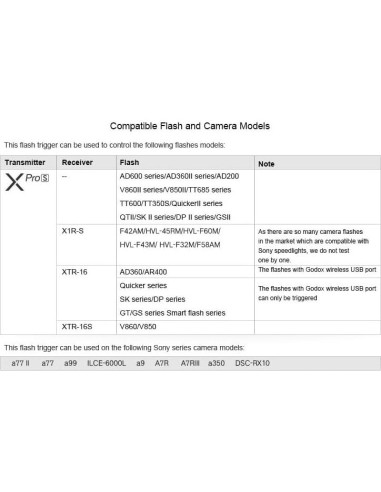Godox XPro Disparador Inalámbrico TTL para Sony, 1/8000s