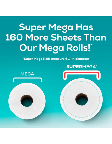 Papel Higiénico Angel Soft Súper Mega 6 Rollos 480 Hojas