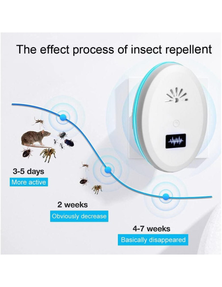 Repelente de Plagas Indoor BEIJIXI - Paquete de 4 Ultrasonido