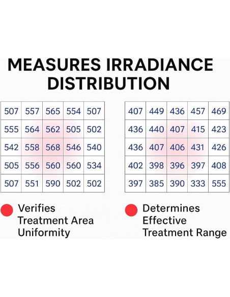 Medidor de Luz Fototerapia LED de Precisión de-power AH-Quantuv