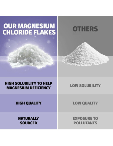 Sales de Baño Coach Soak 1.36 kg - Magnesio y Lavanda