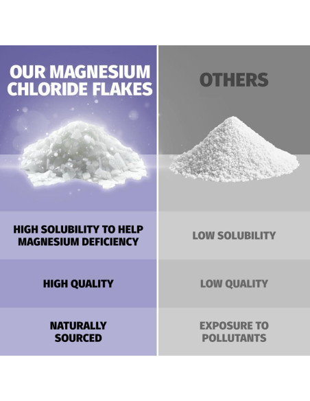 Sales de Baño Coach Soak 1.36 kg - Magnesio y Lavanda