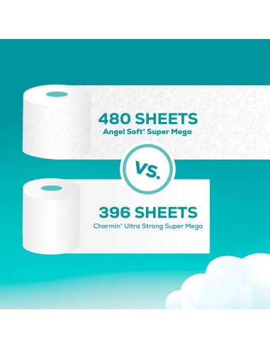 Papel Higiénico Angel Soft Súper Mega 6 Rollos 480 Hojas