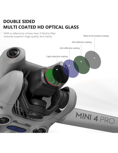 Filtros STARTRC para DJI Mini 4 Pro - Paquete de 6 ND8 ND16 ND32 UV CPL