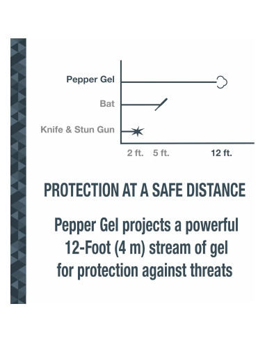 Gel de Pimienta SABRE Campus Safety con Llavero Rápido 15g