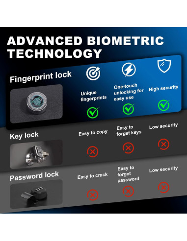Caja Fuerte de Consola Central MFZDQL para Jeep Wrangler JL 2018-Actual