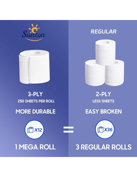Papel Higiénico Ultra Suave Sunton 3 Capas 24 Rollos Biodegradable