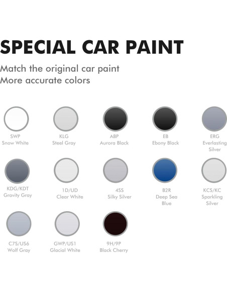 Pintura de Retoque Edantas 1D Blanco Claro para Autos Kia