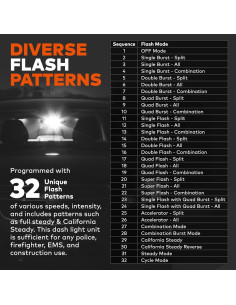 Luz Estroboscópica LED LAMPHUS SBWL26 12W Ámbar 32 Modos 2