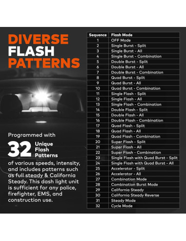 Luz Estroboscópica LED LAMPHUS SBWL26 12W Ámbar 32 Modos