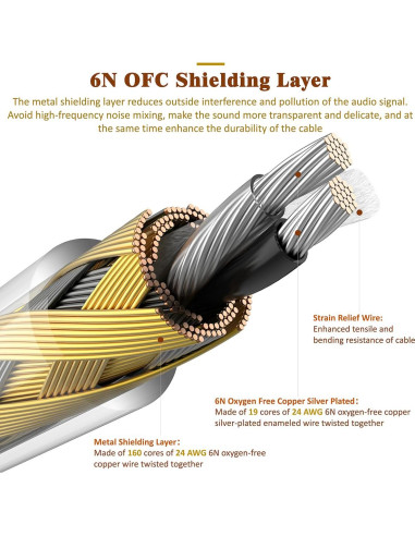 Cable IEM GUCraftsman 6N Cobre Plata 2.5mm para Auriculares