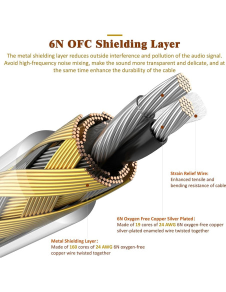 Cable IEM GUCraftsman 6N Cobre Plata 2.5mm para Auriculares