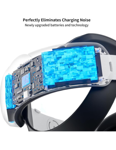 Correa para cabeza con batería ANNAPRO 6500mAh para Meta Quest 3