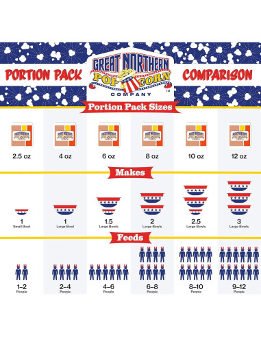 18 Paquetes de Palomitas Orgánicas Great Northern 304.8g