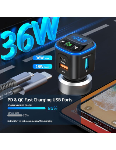 Transmisor FM Bluetooth 5.3 SONRU Coche Carga Rápida 36W
