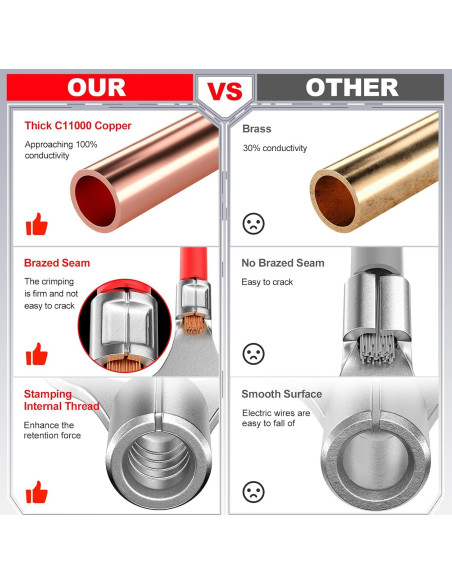 Kit de Conectores Termoretráctiles AIRIC 120 PCS 22-10 AWG
