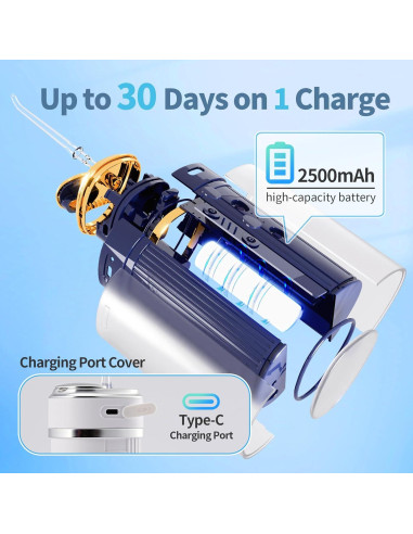 Irrigador Oral Inalámbrico Luckin Smile 250ml 3 Modos Azul