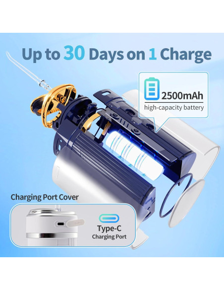 Irrigador Oral Inalámbrico Luckin Smile 250ml 3 Modos Azul